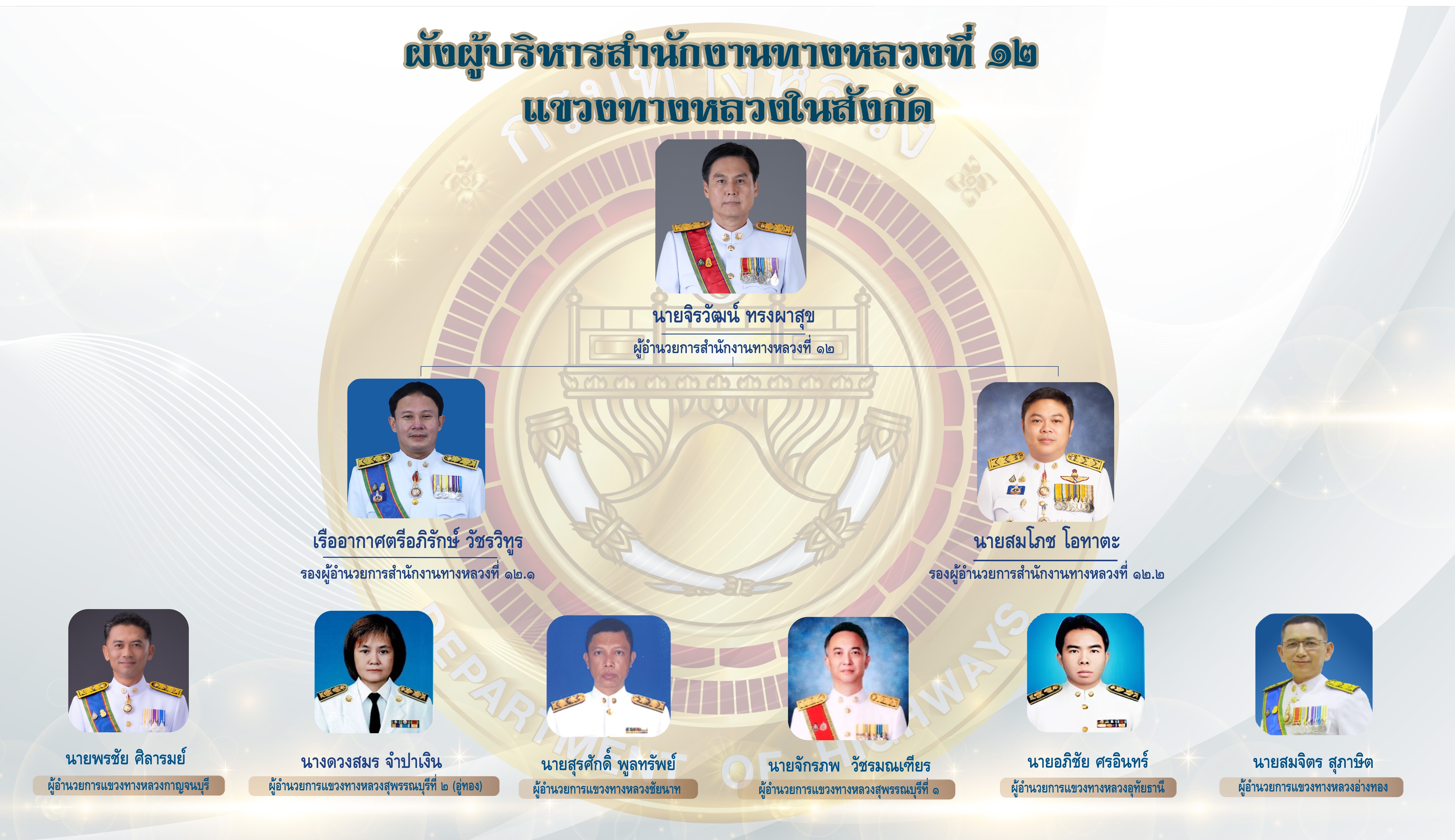 ทดสอบ