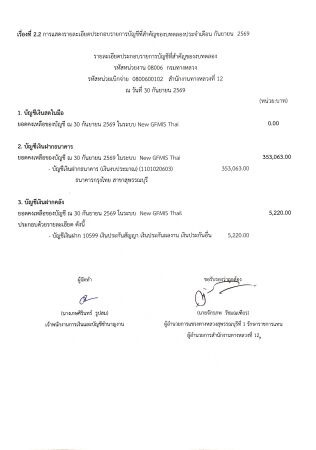การแสดงรายละเอียดประกอบรายการบัญชี