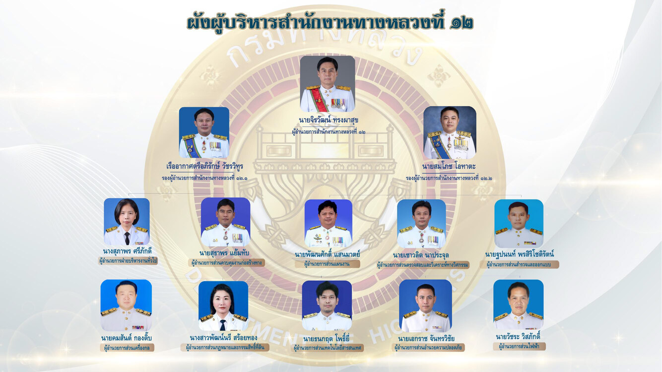ข้อความอธิบายภาพเริ่มต้น