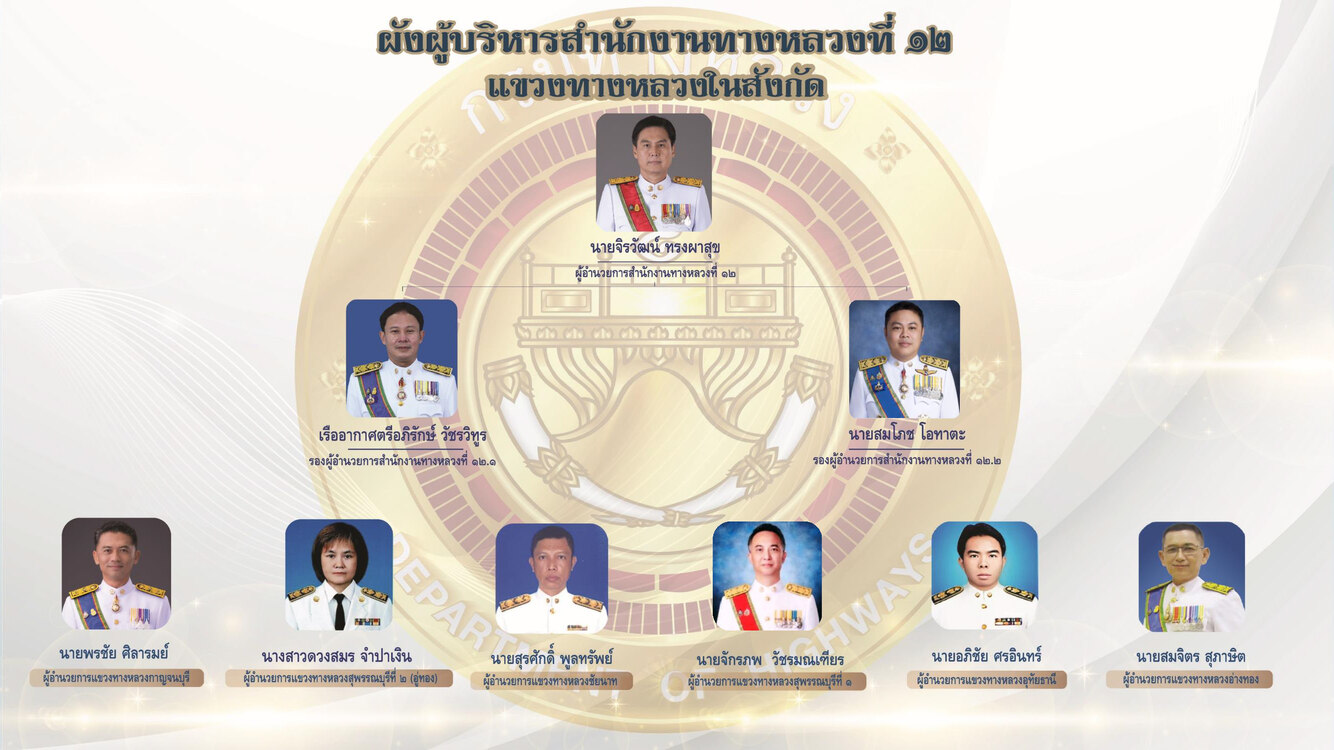 ข้อความอธิบายภาพเริ่มต้น