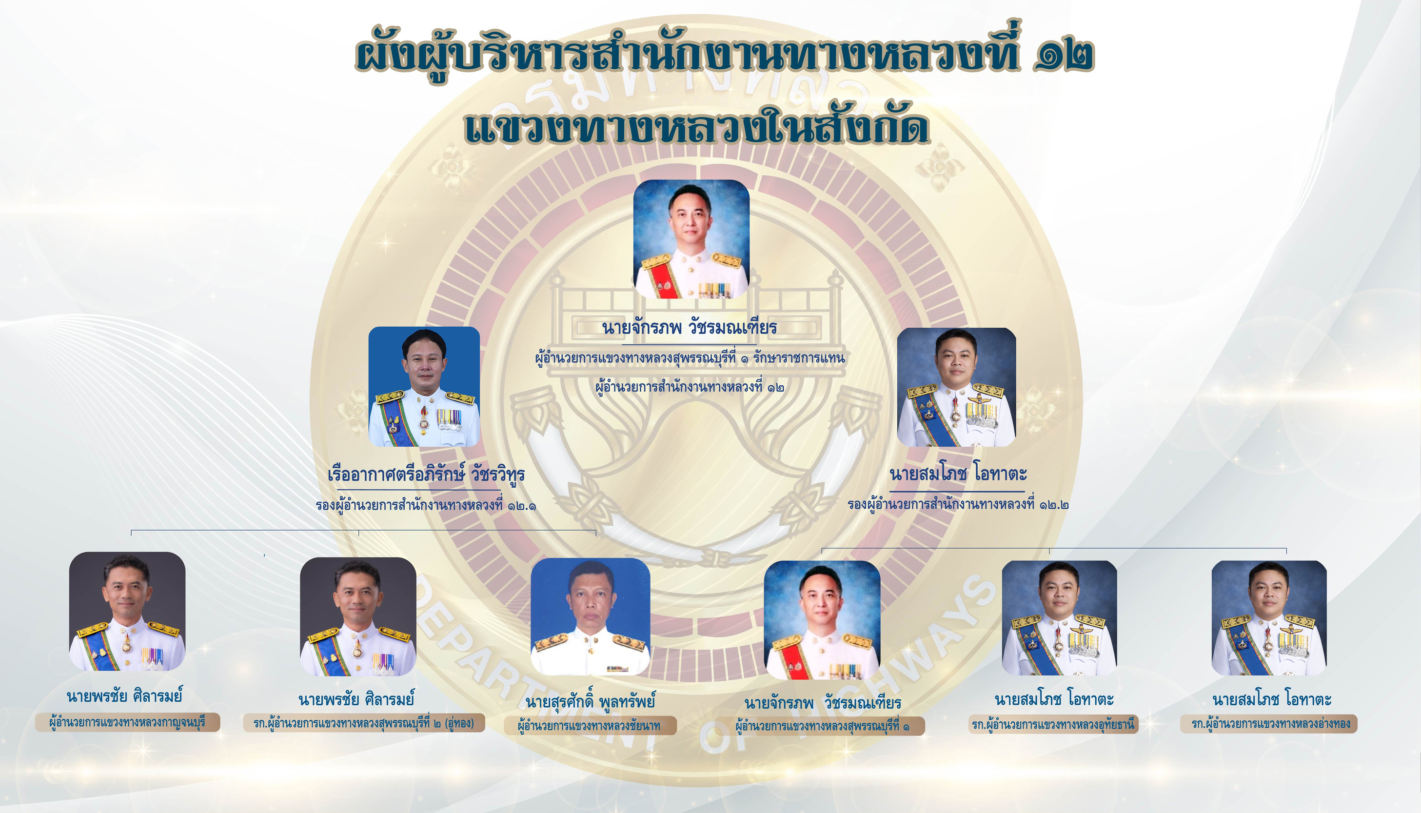 ข้อความอธิบายภาพเริ่มต้น